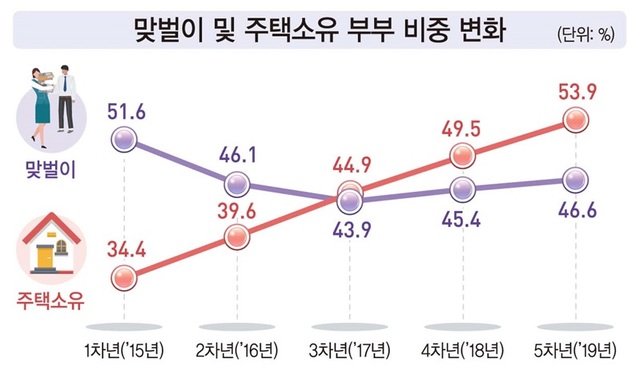 [세종=뉴시스] *재판매 및 DB 금지