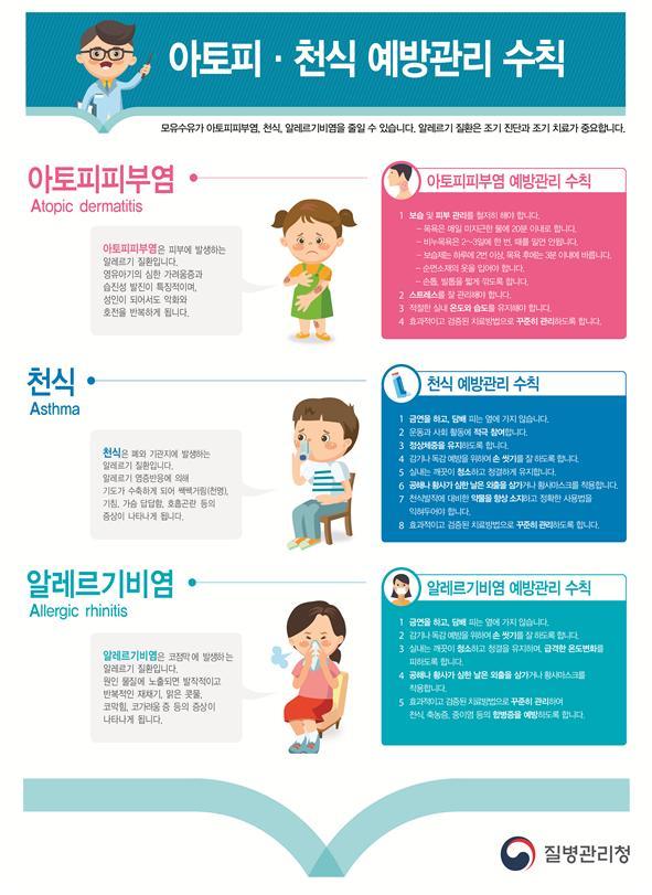 [사진=뉴시스] 아토피․천식 예방관리 수칙 홍보자료. 질병관리청은 11일 제15회 아토피·천식 예방관리 심포지엄을 연다고 밝혔다. (사진=뉴시스 DB) 2021.05.11. photo@newsis.com *재판매 및 DB 금지