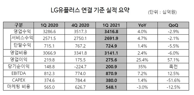 (출처: LG유플러스) 