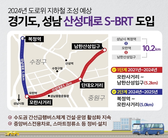 경기도, 성남 산성대로 S-BRT 도입 *재판매 및 DB 금지