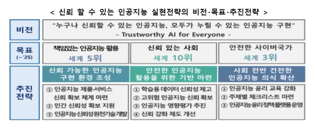 (출처: 과학기술정보통신부) *재판매 및 DB 금지