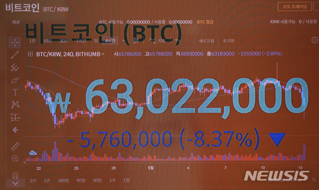 [서울=뉴시스]이영환 기자 = 대표적인 암호화폐 비트코인이 급락한 13일 오전 서울 강남구 암호화폐 거래소 빗썸 강남고객센터 전광판에 비트코인과 알트코인(비트코인을 제외한 다른 암호화폐) 시세가 표시되고 있다. 일론 머스크 테슬라 최고경영자(CEO)는 12일(현지시간) 비트코인을 통한 자사 차량 구매를 앞으로 허용하지 않겠다고 밝혔다.(다중촬영) 2021.05.13. 20hwan@newsis.com