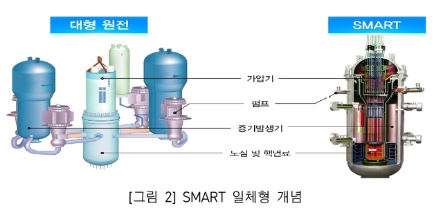 [세종=뉴시스] 한국원자력연구원의 소형 원자로 'SMR' 개념도. (사진=한국원자력연구원) *재판매 및 DB 금지