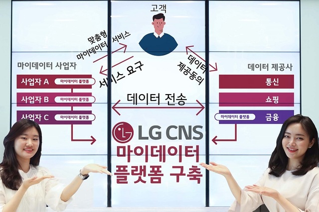 LG CNS는 마이데이터 사업을 추진하는 금융사를 대상으로 마이데이터 플랫폼 구축 사업 본격화한다고 16일 밝혔다. 사진은 LG CNS 직원들이 마이데이터 플랫폼을 소개하고 있는 모습.(사진 : LG CNS 제공) *재판매 및 DB 금지