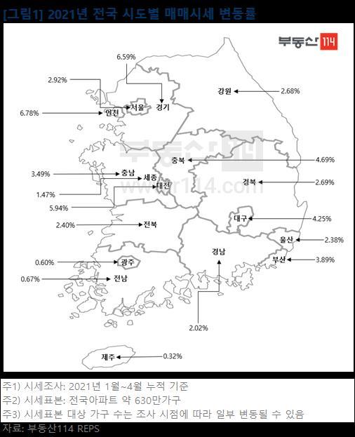 올해 집값 상승률 1위 '인천'…6.78% '급등'