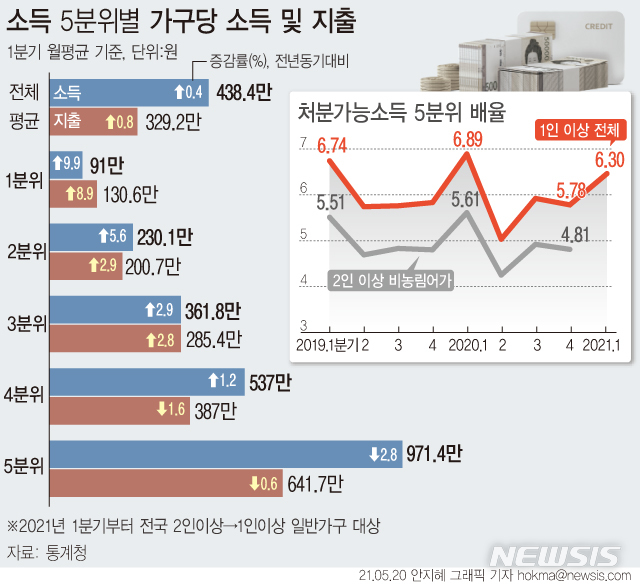 [서울=뉴시스] 