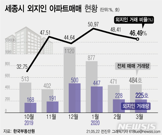 [서울=뉴시스] 