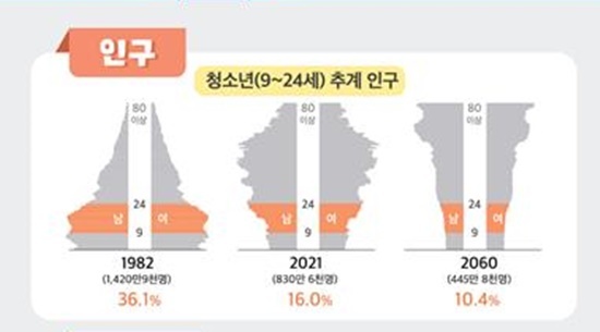 서울 인구수 2021