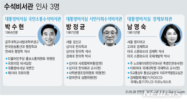 임기 말 국정동력 유지 총력…참모진 대폭 정비한 文대통령