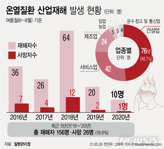 [서울=뉴시스] 