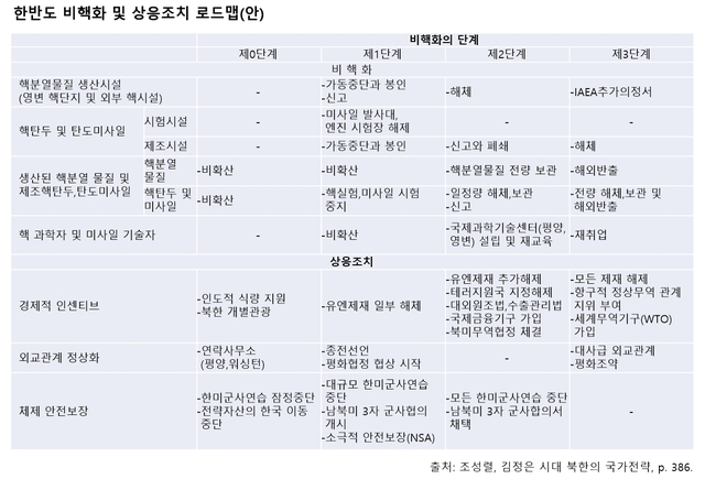 [창넘어북한] 바이든의 '한반도 비핵화' 로드맵 공개됐다?