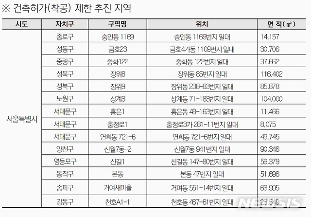 서울시·국토부, 공공재개발 신규 14곳 '건축행위 제한'