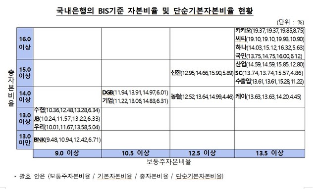 [서울=뉴시스] (자료=금융감독원 제공) 2021.06.01 photo@newsis.com *재판매 및 DB 금지