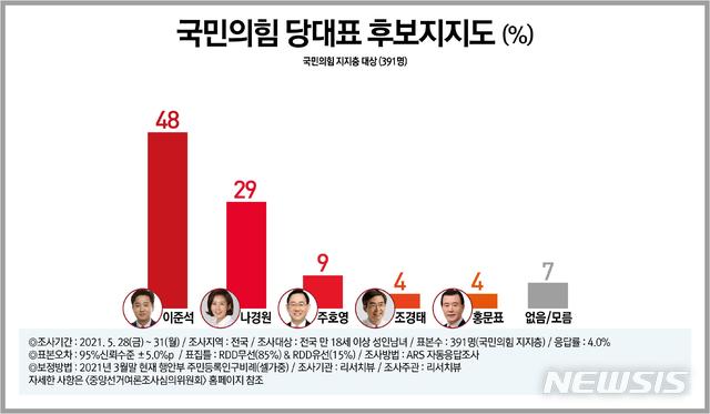 [서울=뉴시스](자료=리서치뷰 제공) 