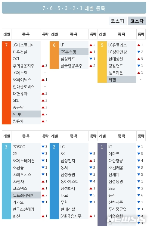 [빅데이터MSI]시장심리 톱5, LG디스플레이·대우건설·OCI·우리금융지주·LG이노텍