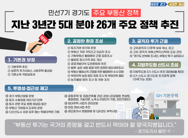 경기도 민선 7기 부동산 정책.(사진=경기도 제공) *재판매 및 DB 금지