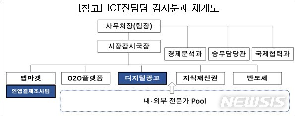 [세종=뉴시스] 공정거래위원회 정보통신기술(ICT) 전담팀 체계도. (자료=공정위 제공)