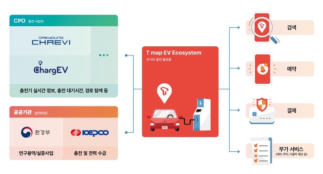 티맵에서 전기차 충전소 조회·예약·결제 한번에