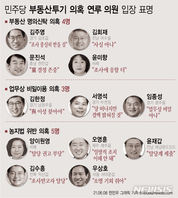 [서울=뉴시스] 더불어민주당은 8일 국민권익위원회의 부동산 거래 전수조사 결과 투기 의혹에 연루된 것으로 밝혀진 의원 12명의 명단을 공개했다. 이들 중 6명은 본인이 투기성 거래를 한 의혹을 받고 있고, 5명은 배우자, 1명은 직계 가족이 투기가 의심되는 거래를 한 경우였다. (그래픽=전진우 기자)  618tue@newsis.com 