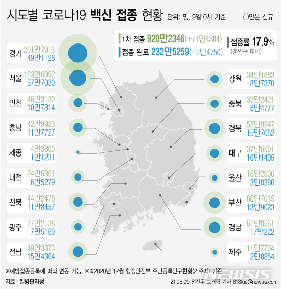 대전, 직장·교회 관련 등 20명 추가확진…누적 2289명 