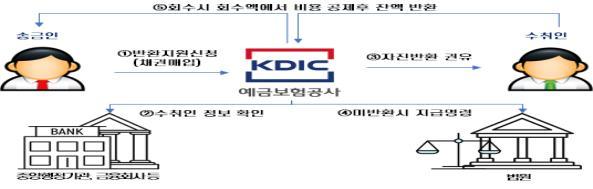  *재판매 및 DB 금지