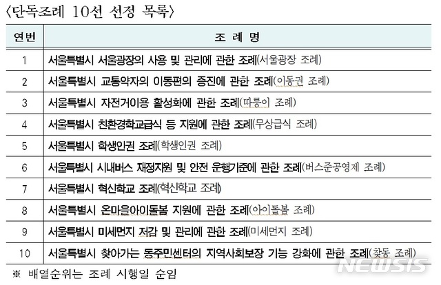 서울시의회, 시민 삶 바꾼 '최고의 조례' 찾는다…온라인 투표