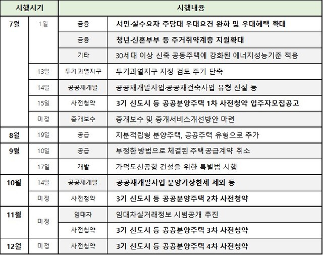 내달부터 무주택자 대출규제 완화…하반기 달라지는 부동산 제도는?