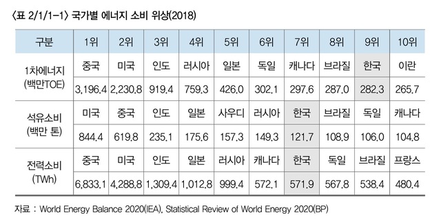 (자료=한국에너지공단 신재생에너지센터 '2020 신재생에너지백서') *재판매 및 DB 금지
