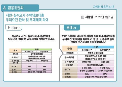 [하반기 달라지는 것] 6억 주담대·1억 신용대출 DSR 40% 적용