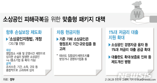 [하반기 경제정책]소상공인 손실보상 제도화…피해규모 따라 현금 차등지원 