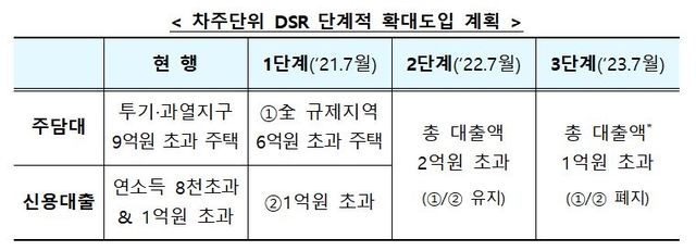 '차주별 DSR' 확대 시행 첫날…사전 문의로 창구 한산(종합)