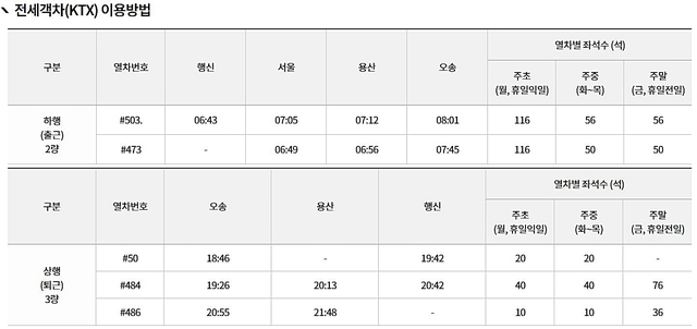 공지 된 통근 KTX 열차 번호와 시간(출처=정부청사관리본부) *재판매 및 DB 금지