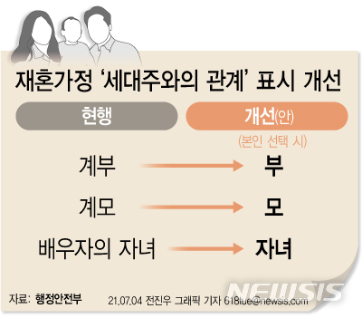 주민등록표 등·초본서 '계부·계모' 표현 사라진다 