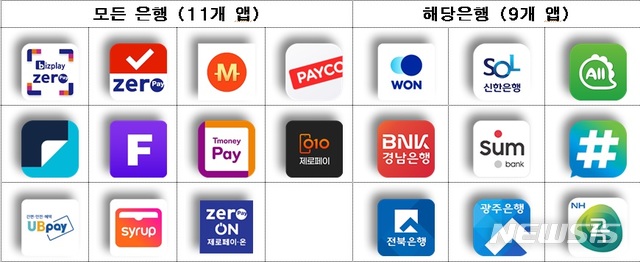 서울사랑상품권, 12일부터 판매 '10% 할인'…20개 앱 결제