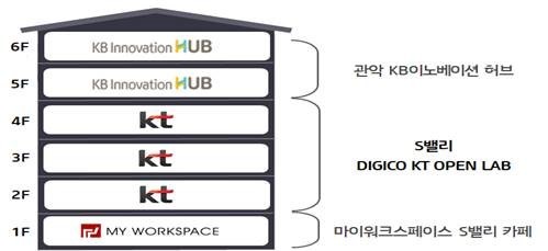 '디지코 KT 오픈랩' 출범…"차세대 유니콘 키운다"