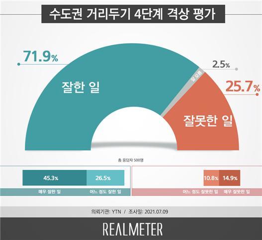 리얼미터 12일자 수도권 사회적 거리두기 4단계 격상에 대한 일반 국민 평가 여론조사. (그래픽=리얼미터 제공) 2021.07.12 *재판매 및 DB 금지