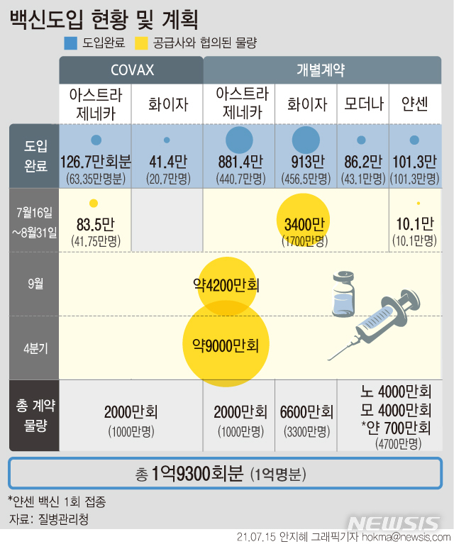 대전, 감염경로 미궁 확진 급증세…25명 추가확진 