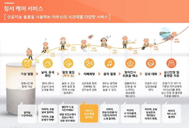 경남도, 인공지능 통합돌봄사업 정서 케어 서비스 개념도. *재판매 및 DB 금지