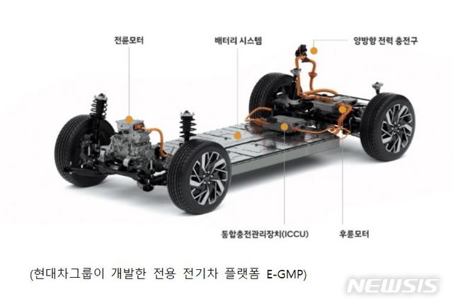 [서울=뉴시스] 현대차그룹이 개발한 전용 전기차 플랫폼 E-GMP (이미지=LG에너지솔루션 제공)