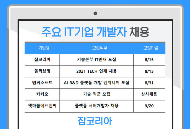 [서울=뉴시스] IT기업 개발자 모집 공고.(표=잡코리아 제공) 2021.8.3 photo@newsis.com *재판매 및 DB 금지