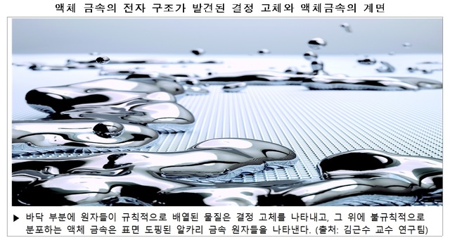 반세기 난제 '액체금속 전자구조', 韓 연구진이 입증