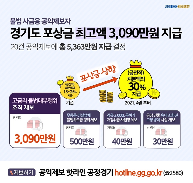 공익제보자 포상금. (사진=경기도 제공) *재판매 및 DB 금지