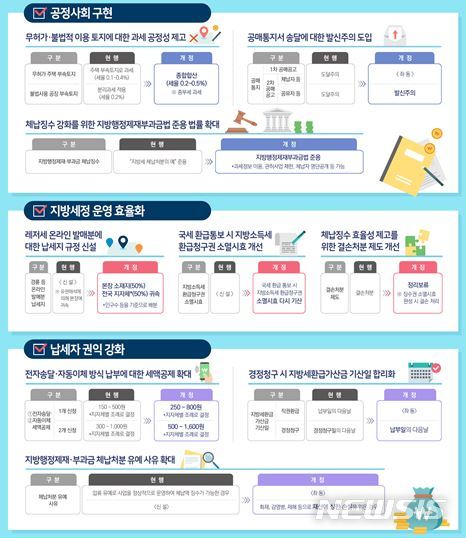 [세종=뉴시스] 2021년 지방세입 개정안 주요 내용. (자료= 행정안전부 제공) 2021.08.10. 