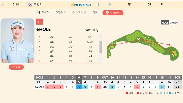 박민지 스코어보드 (KLPGA 홈페이지 갈무리) *재판매 및 DB 금지