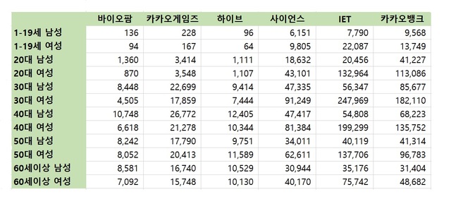 [여왕개미가 몰려온다①]공모시장 고수익 '매력'