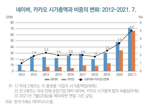 빅테크사, 문어발 확장·유료 본색에 반감 확산…"정교한 규제 필요"