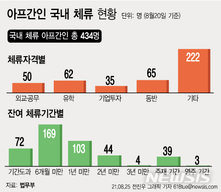 [서울=뉴시스] 