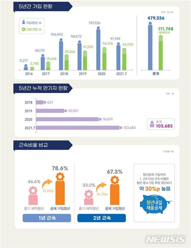 채움통상 이미지