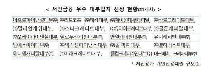 21개 우수 대부업자, 은행 대출길 열린다...온라인 플랫폼 중개도 허용