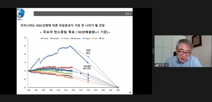 [세종=뉴시스]손양훈 인천대 교수가 2일 한국자원경제학회와 한국에너지학회가 '2030년 NDC 목표 상향과 한국경제'를 주제로 개최한 온라인 공동 세미나에서 발표하고 있다. 2021.09.02.(사진=온라인 세미나 영상 갈무리) *재판매 및 DB 금지